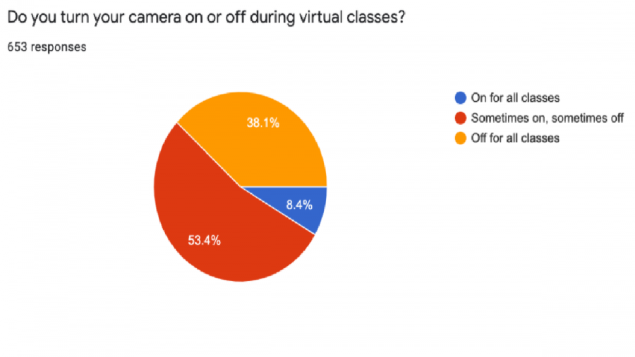 Via+Anonymous+Survey+of+Shaker+Students+
