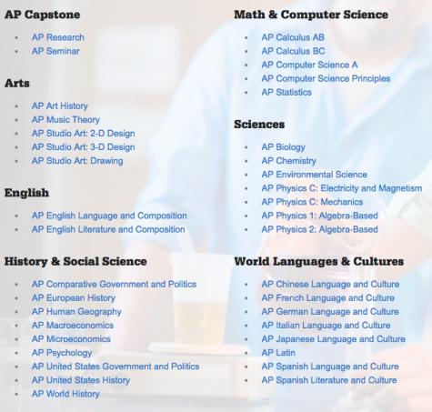 College Board releases AP digital testing details for 2020–2021