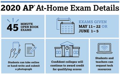 College Board on X: As usual, 2020 AP Exams will be scored by our