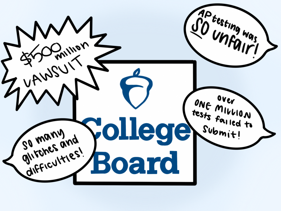why college board is bad